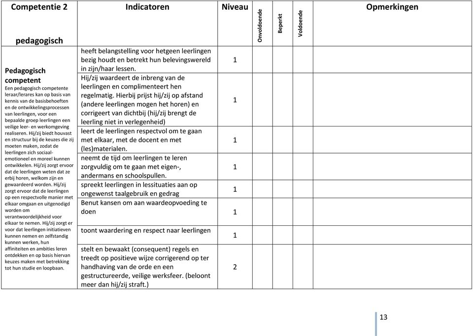 Hij/zij biedt houvast en structuur bij de keuzes die zij moeten maken, zodat de leerlingen zich sociaalemotioneel en moreel kunnen ontwikkelen.