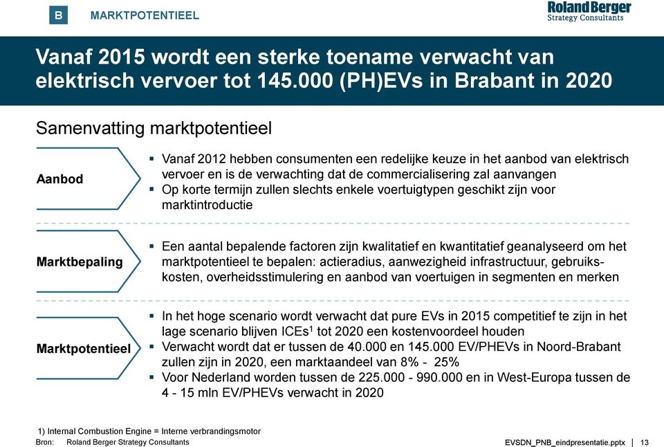 zal aanvangen Op korte termijn zullen slechts enkele voertuigtypen geschikt zijn voor marktintroductie Marktbepaling Een aantal bepalende factoren zijn kwalitatief en kwantitatief geanalyseerd om het