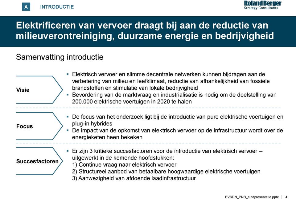 van de marktvraag en industrialisatie is nodig om de doelstelling van 200.