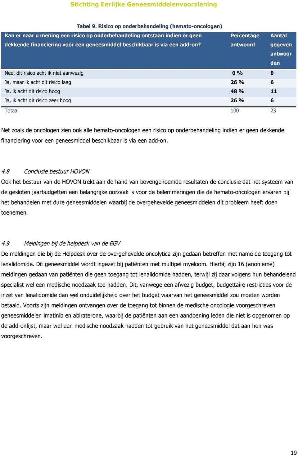 Percentage antwoord Aantal gegeven antwoor den Nee, dit risico acht ik niet aanwezig 0 % 0 Ja, maar ik acht dit risico laag 26 % 6 Ja, ik acht dit risico hoog 48 % 11 Ja, ik acht dit risico zeer hoog