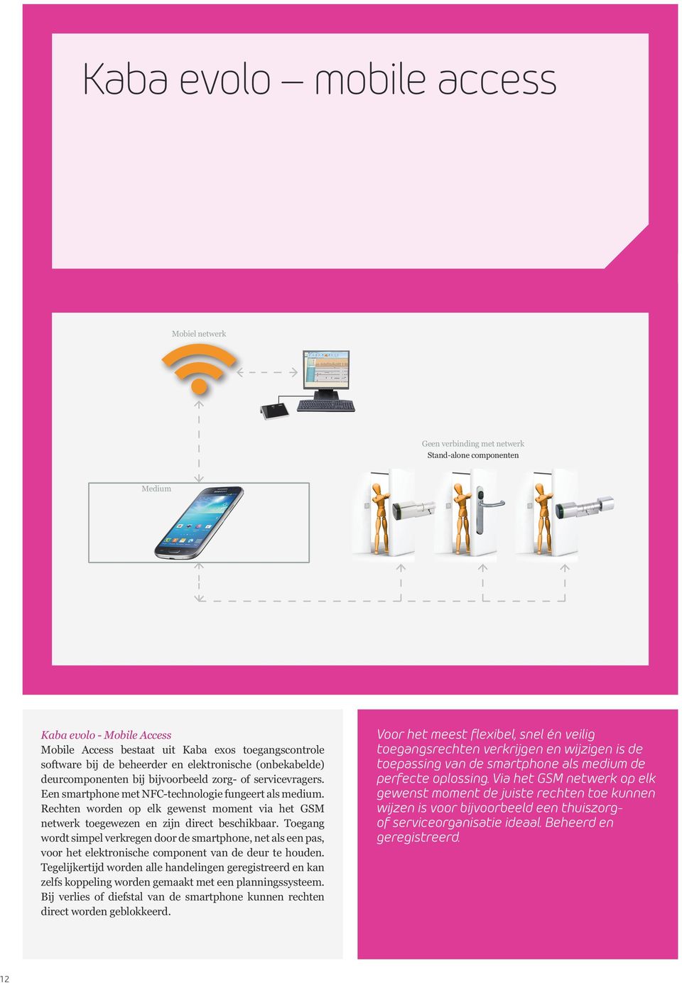 Rechten worden op elk gewenst moment via het GSM netwerk toegewezen en zijn direct beschikbaar.