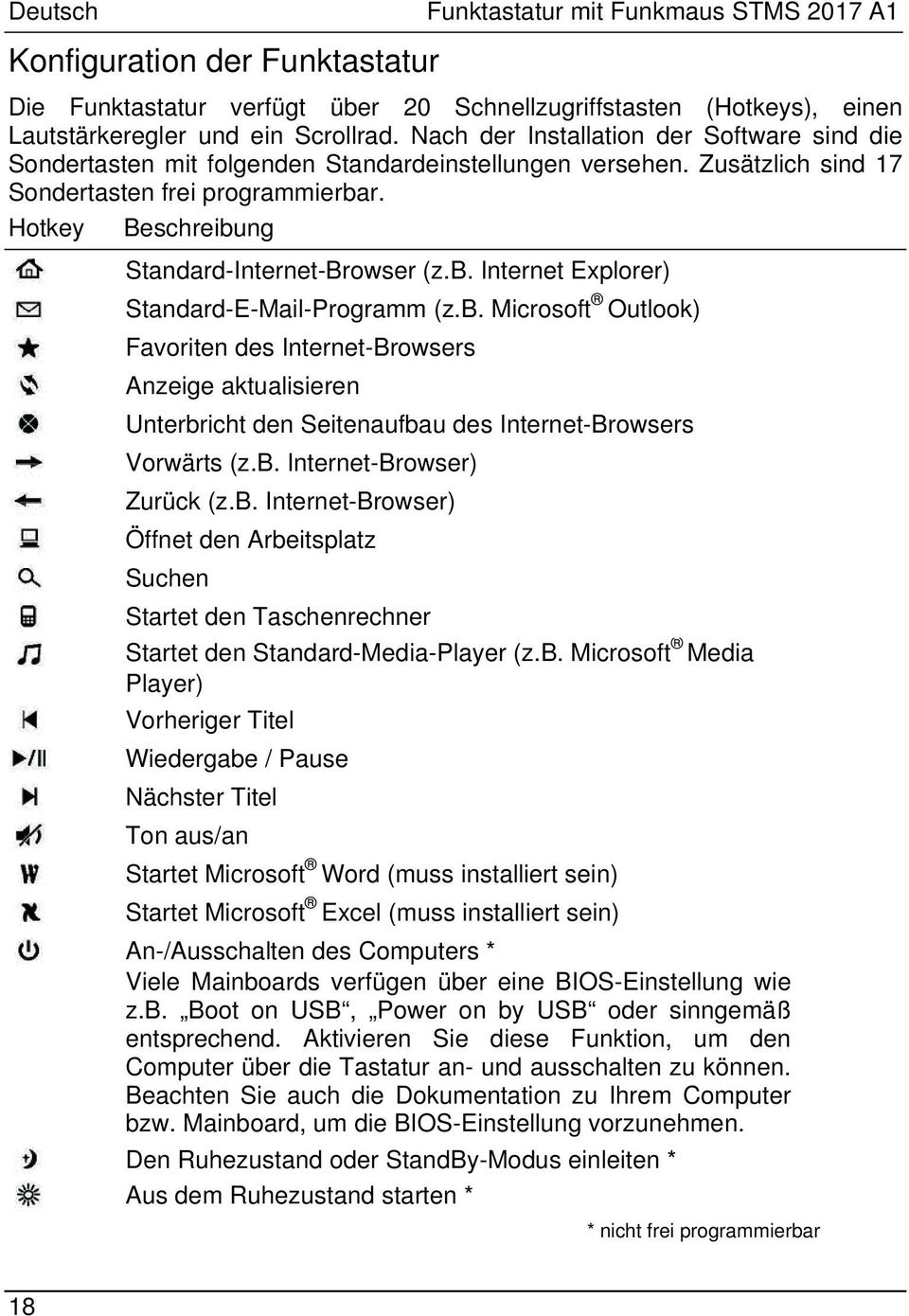 Hotkey Beschreibung Standard-Internet-Browser (z.b. Internet Explorer) Standard-E-Mail-Programm (z.b. Microsoft Outlook) Favoriten des Internet-Browsers Anzeige aktualisieren Unterbricht den Seitenaufbau des Internet-Browsers Vorwärts (z.