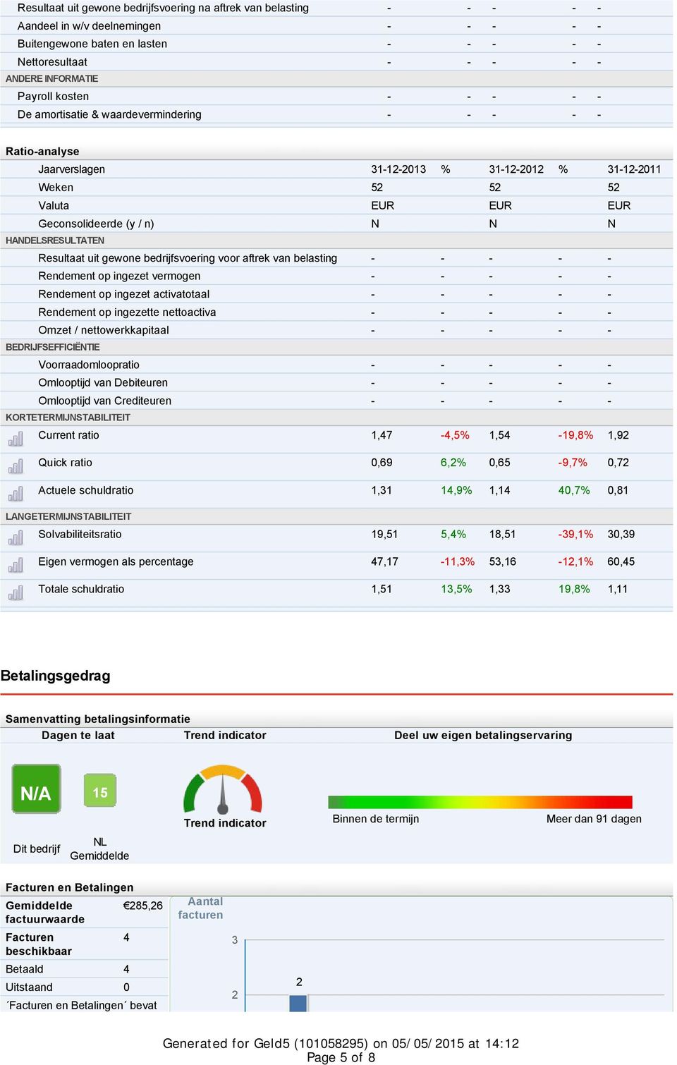 Resultaat uit gewone bedrijfsvoering voor aftrek van belasting - - - - - Rendement op ingezet vermogen - - - - - Rendement op ingezet activatotaal - - - - - Rendement op ingezette nettoactiva - - - -