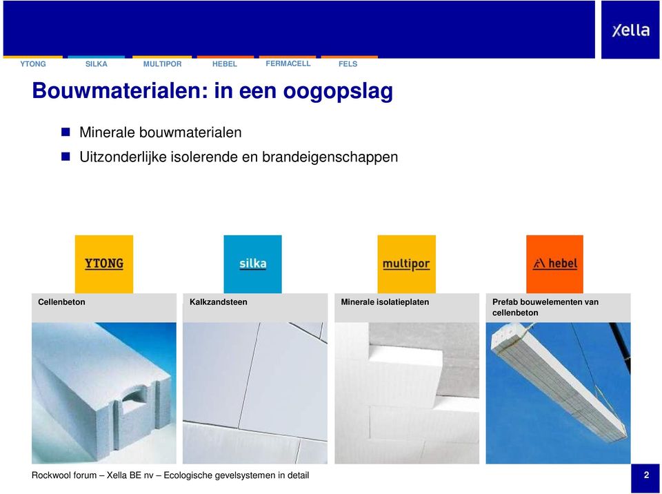 Kalkzandsteen Minerale isolatieplaten Prefab bouwelementen van