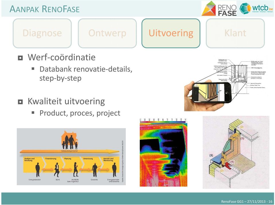 details, step by step Kwaliteit uitvoering