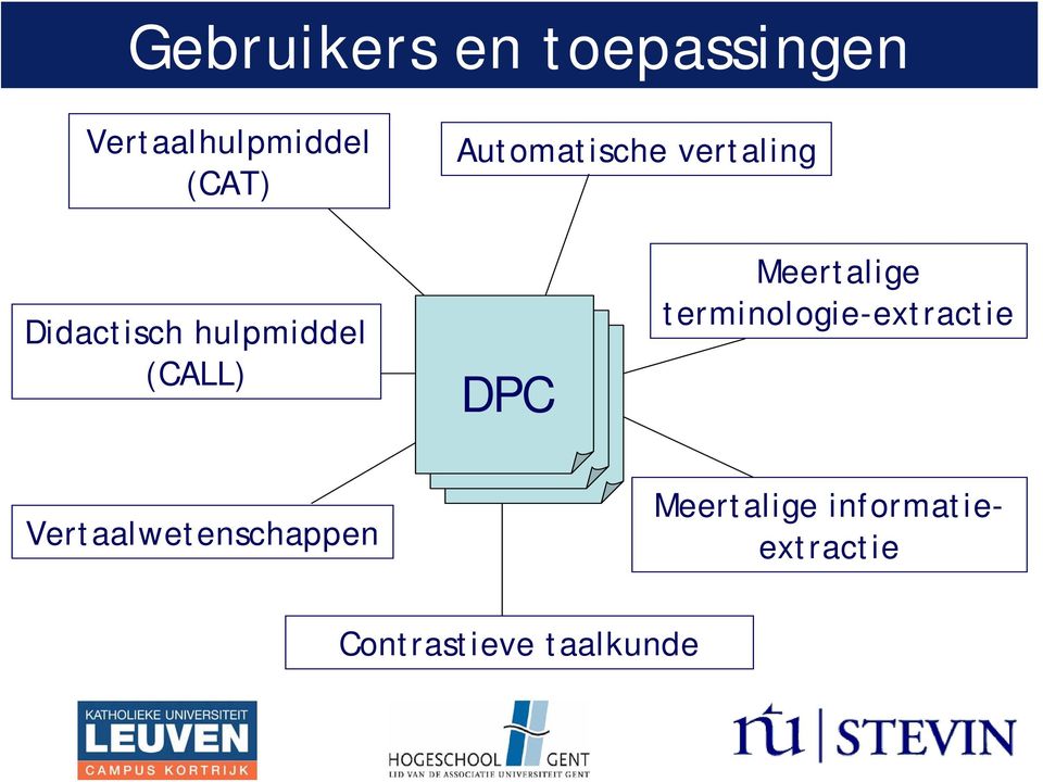 DPC Meertalige terminologie-extractie