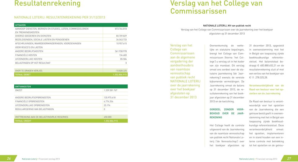 615 VOOR RISICO'S EN LASTEN ANDERE BEDRIJFSKOSTEN 361.938.978 FINANCIËLE KOSTEN 134.683 UITZONDERLIJKE KOSTEN 85.584 BELASTINGEN OP HET RESULTAAT 0 OVER TE DRAGEN VERLIES -10.828.325 TOTAAL DEBET 1.