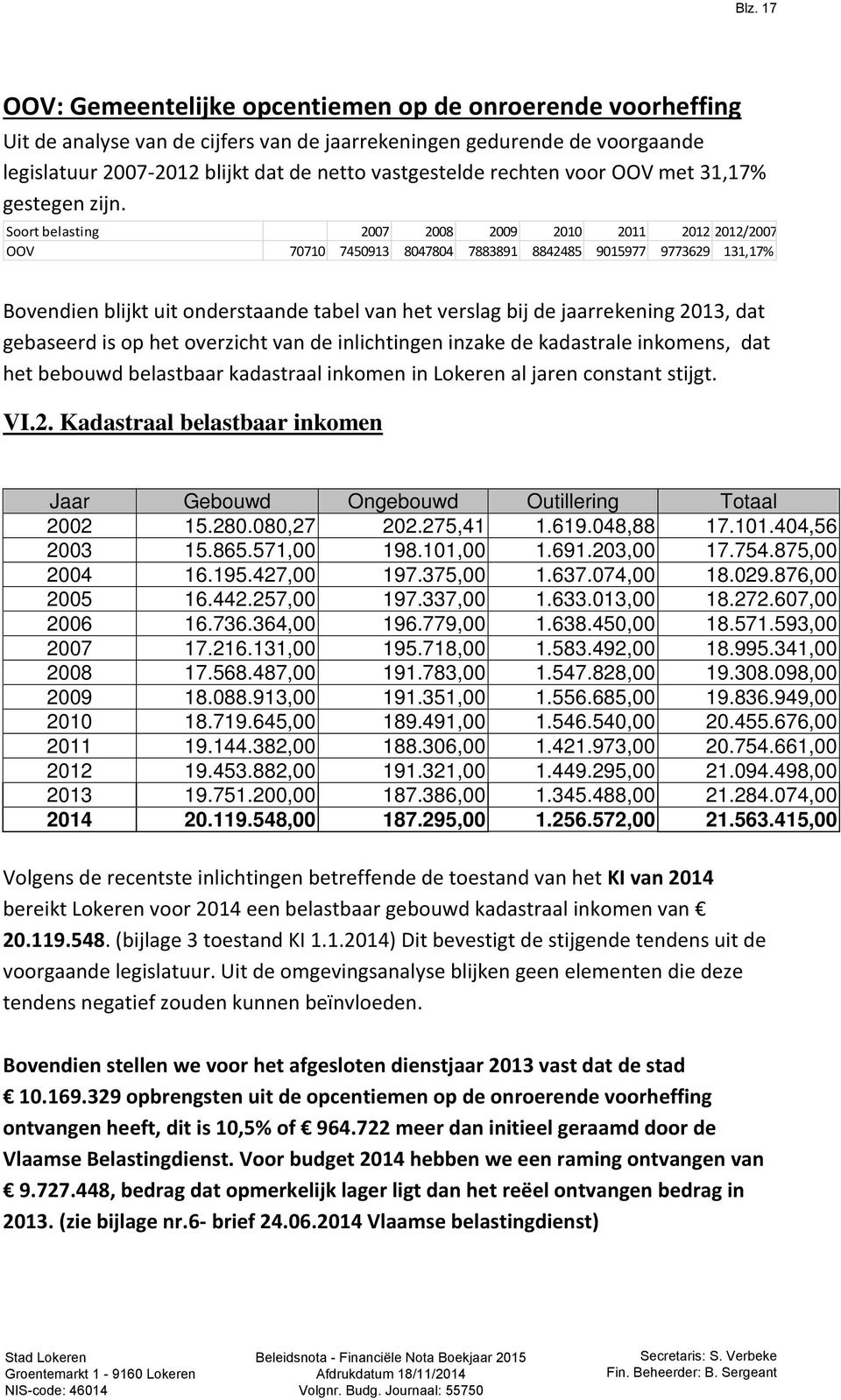 Soort belasting 2007 2008 2009 2010 2011 2012 2012/2007 OOV 70710 7450913 8047804 7883891 8842485 9015977 9773629 131,17% Bovendien blijkt uit onderstaande tabel van het verslag bij de jaarrekening