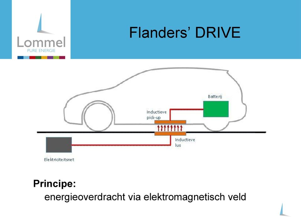 energieoverdracht