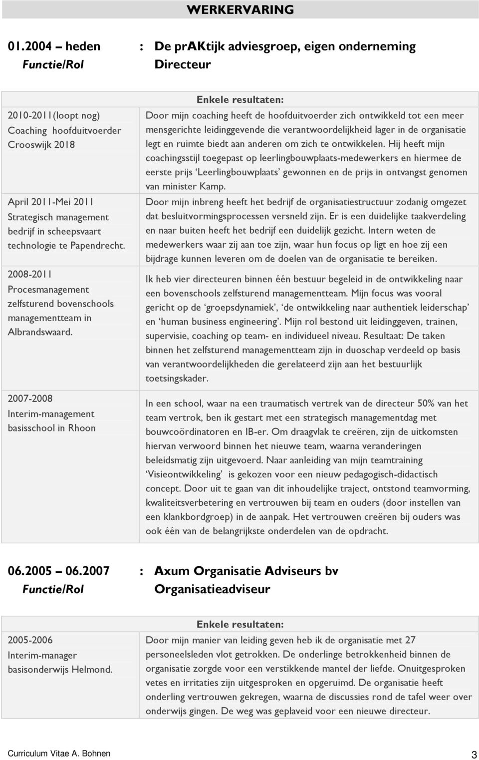 technologie te Papendrecht. 2008-2011 Procesmanagement zelfsturend bovenschools managementteam in Albrandswaard.