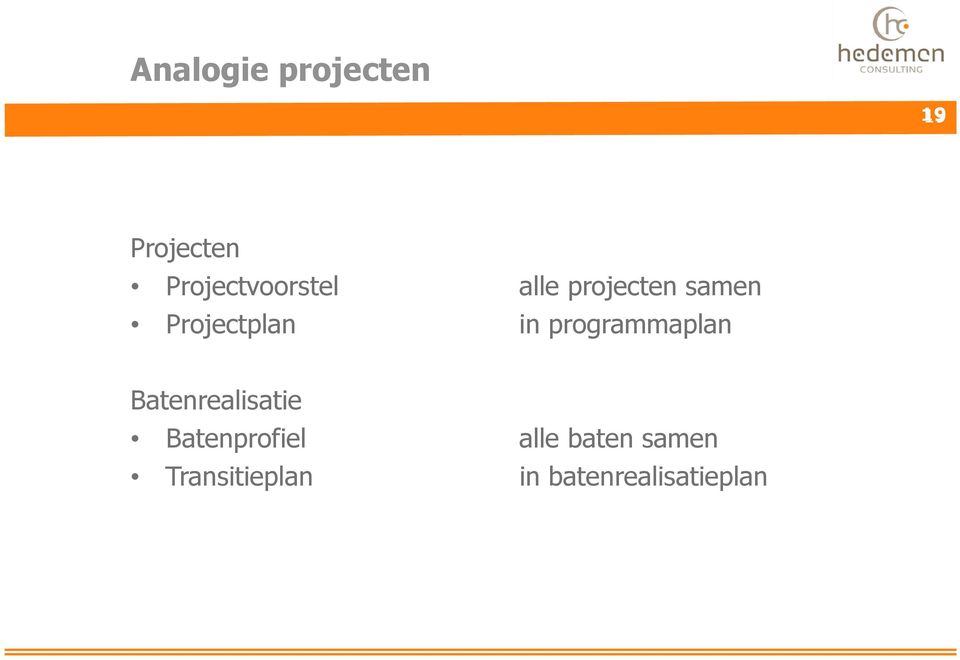 Projectplan in programmaplan Batenrealisatie