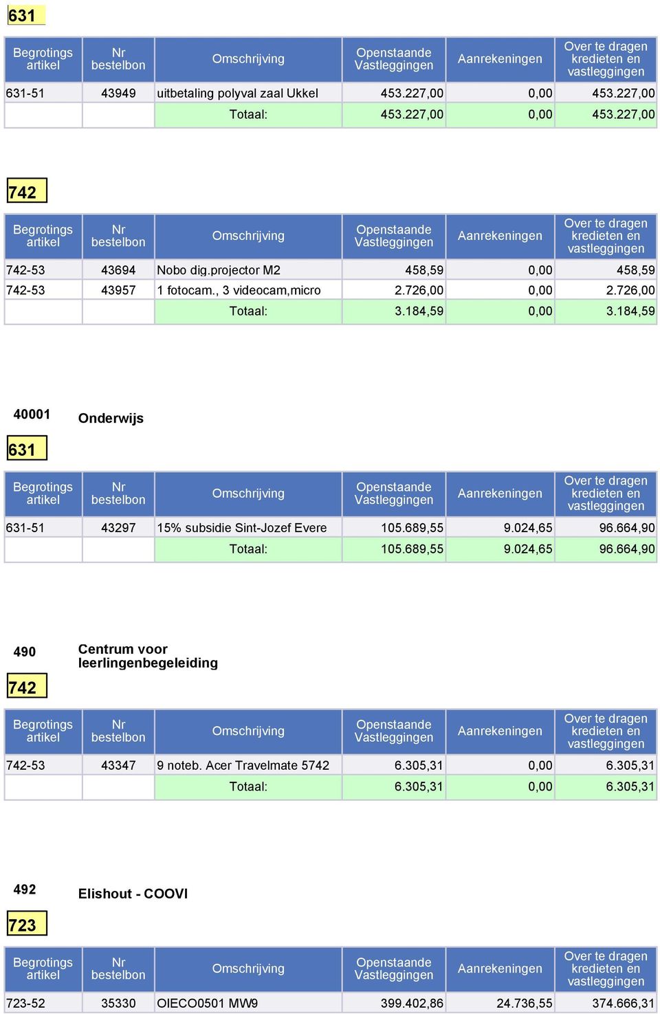 184,59 40001 Onderwijs 631 631 51 43297 15% subsidie Sint Jozef Evere 105.689,55 9.024,65 96.