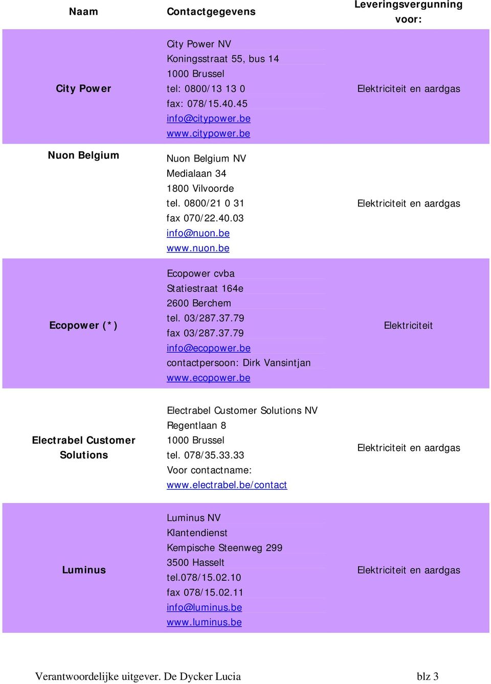 03/287.37.79 fax 03/287.37.79 info@ecopower.be contactpersoon: Dirk Vansintjan www.ecopower.be Elektriciteit Electrabel Customer Solutions Electrabel Customer Solutions NV Regentlaan 8 1000 Brussel tel.