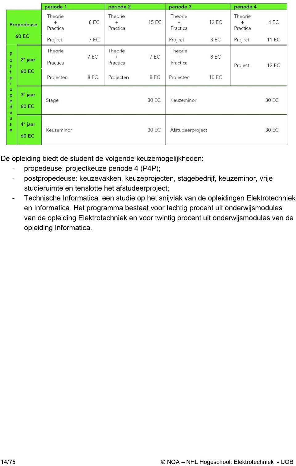 het snijvlak van de opleidingen Elektrotechniek en Informatica.