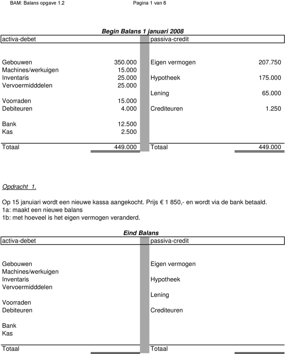 000 Opdracht 1. Op 15 januiari wordt een nieuwe kassa aangekocht.