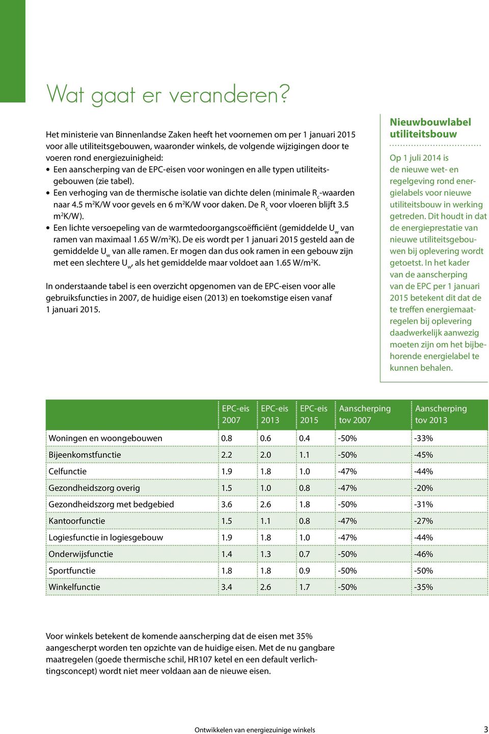 aanscherping van de EPC-eisen voor woningen en alle typen utiliteitsgebouwen (zie tabel). Een verhoging van de thermische isolatie van dichte delen (minimale R c -waarden naar 4.