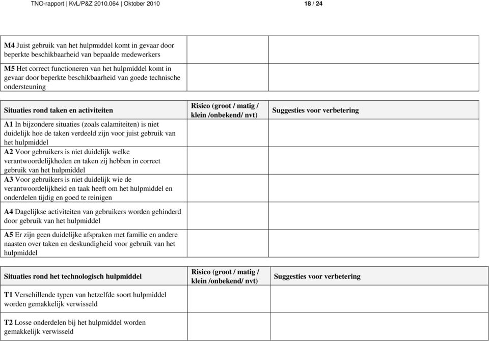 beperkte beschikbaarheid van goede technische ondersteuning Situaties rond taken en activiteiten A1 In bijzondere situaties (zoals calamiteiten) is niet duidelijk hoe de taken verdeeld zijn voor