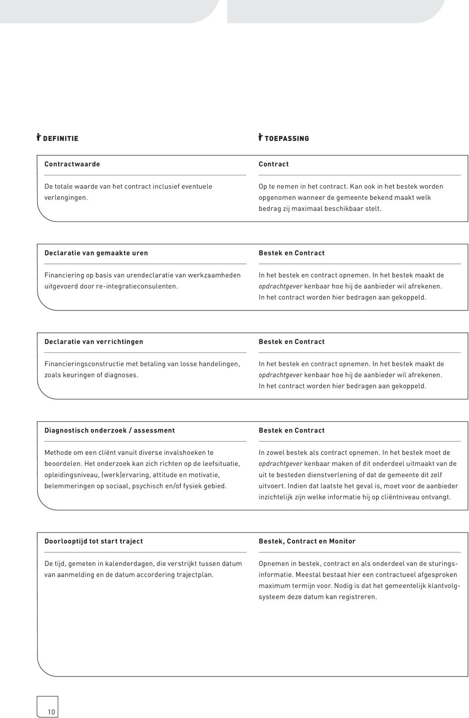 Declaratie van gemaakte uren Financiering op basis van urendeclaratie van werkzaamheden uitgevoerd door re-integratie consulenten. In het bestek en contract opnemen.