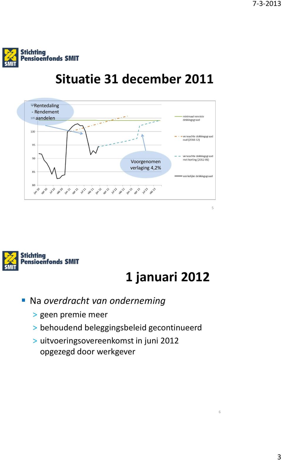 premie meer 1 januari 2012 > behoudend beleggingsbeleid