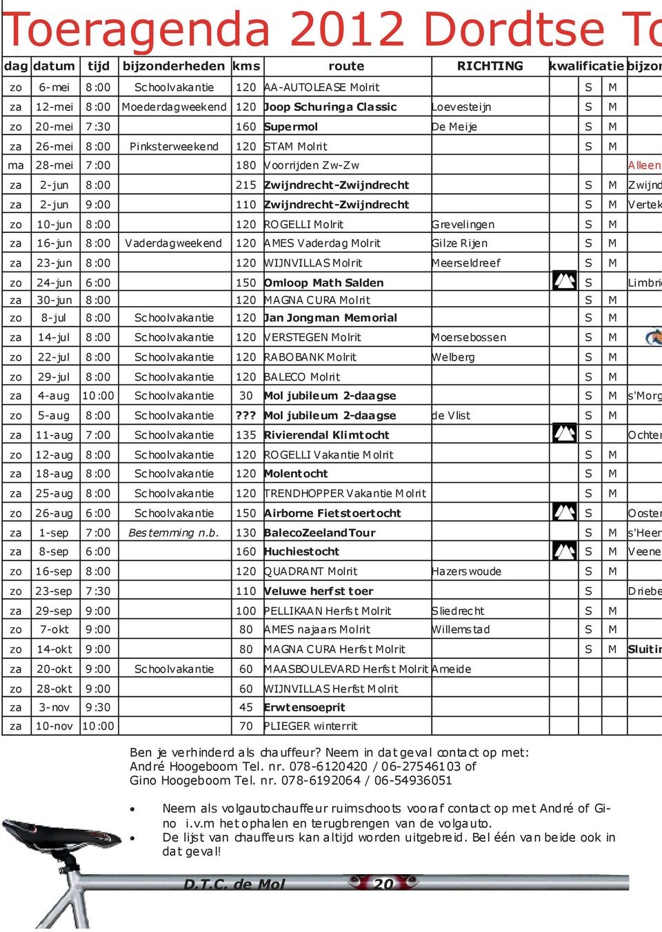 Zwijndrecht-Zwijndrecht S M Zwijnd za 2- jun 9:00 110 Zwijndrecht-Zwijndrecht S M Vertek zo 10-jun 8:00 120 ROGELLI Molrit Grevelingen S M za 16-jun 8:00 Vaderdagweekend 120 AMES Vaderdag Molrit