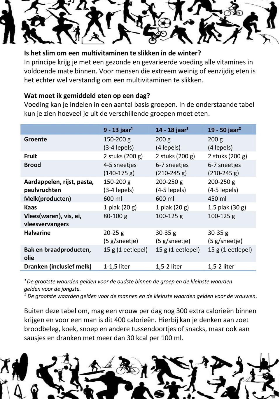 Voeding kan je indelen in een aantal basis groepen. In de onderstaande tabel kun je zien hoeveel je uit de verschillende groepen moet eten.