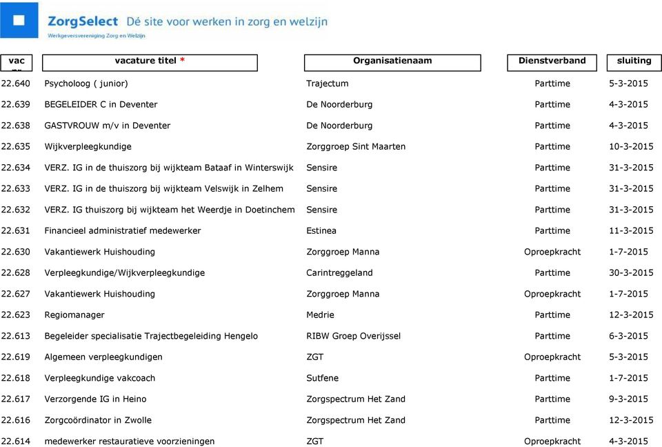 632 VERZ. IG thuiszorg bij wijkteam het Weerdje in Doetinchem Sensire 22.631 Financieel administratief medewerker Estinea 22.630 Vakantiewerk Huishouding Zorggroep Manna 22.