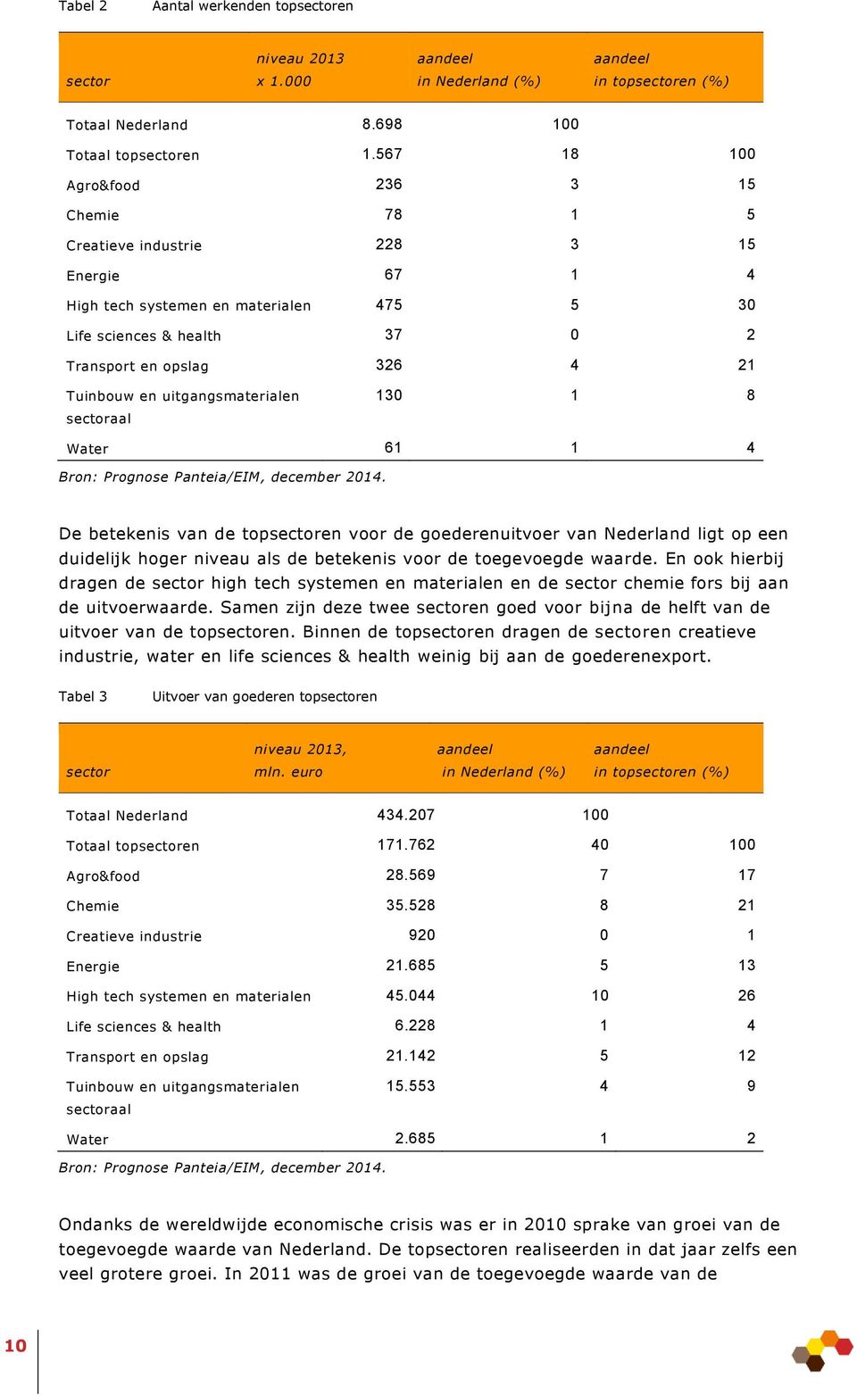 en uitgangsmaterialen sectoraal 130 1 8 Water 61 1 4 Bron: Prognose Panteia/EIM, december 2014.