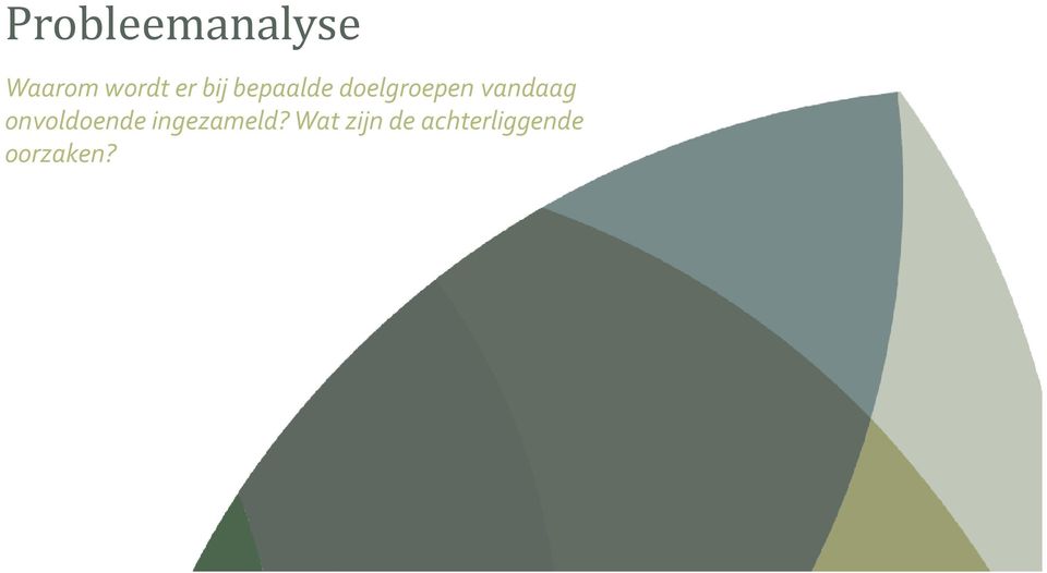 vandaag onvoldoende ingezameld?