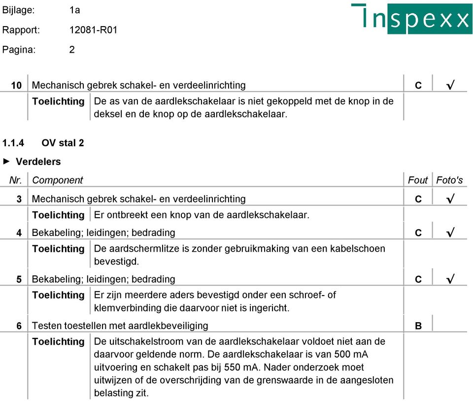 omponent 3 Mechanisch gebrek schakel- en verdeelinrichting Er Toelichting ontbreekt een Er ontbreekt knop van een de aardlekschakelaar. knop van de aardlekschakelaar.