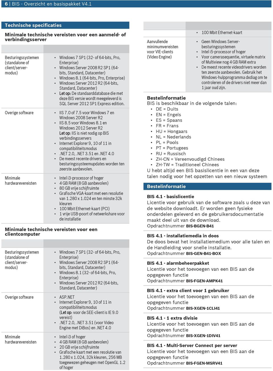 Windows Server 2008 R2 SP1 (64- bits, Standard, Datacenter) Windows 8.