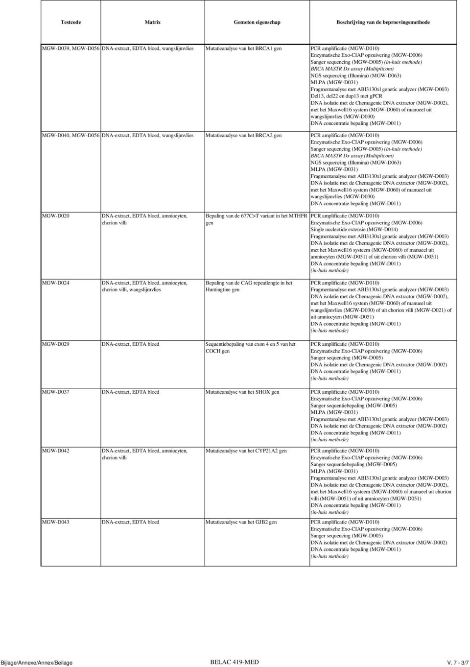 wangslijmvlies Bepaling van de CAG repeatlengte in het Huntingtine gen MGW-D029 DNA-extract, EDTA bloed Sequentiebepaling van exon 4 en 5 van het COCH gen MGW-D037 DNA-extract, EDTA bloed