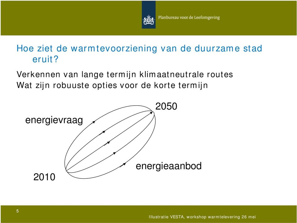 Verkennen van lange termijn klimaatneutrale