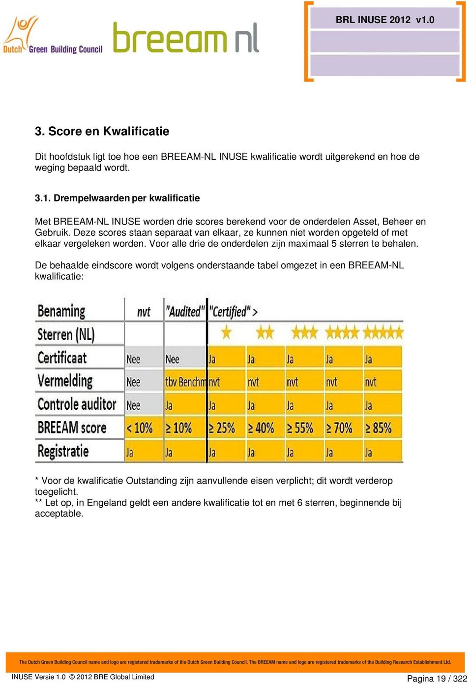 Deze scores staan separaat van elkaar, ze kunnen niet worden opgeteld of met elkaar vergeleken worden. Voor alle drie de onderdelen zijn maximaal 5 sterren te behalen.