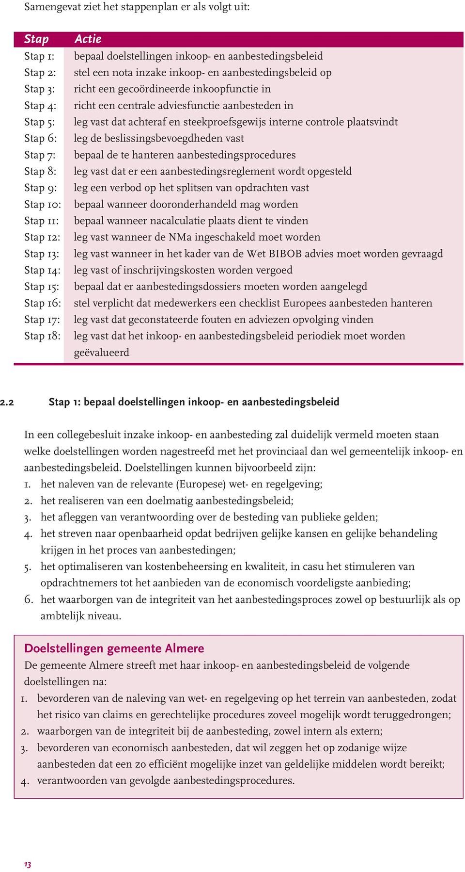 aanbesteden in leg vast dat achteraf en steekproefsgewijs interne controle plaatsvindt leg de beslissingsbevoegdheden vast bepaal de te hanteren aanbestedingsprocedures leg vast dat er een