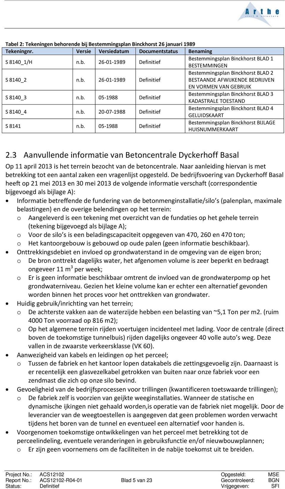 b. 20-07-1988 Definitief Bestemmingsplan Binckhorst BLAD 4 GELUIDSKAART S 8141 n.b. 05-1988 Definitief Bestemmingsplan Binckhorst BIJLAGE HUISNUMMERKAART 2.