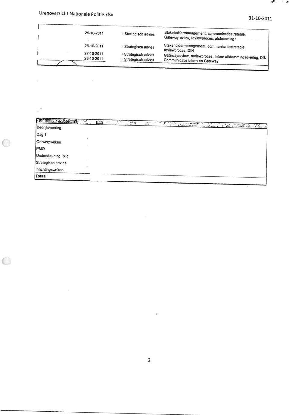 afstemrrnrig 26-0-20 Stakeholdermanagement, cornmunicatiestrategie, DIN 27.