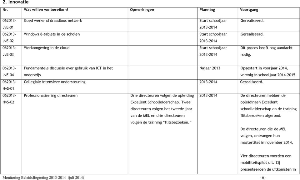 JvE-04 HvS-01 HvS-02 Fundamentele discussie over gebruik van ICT in het onderwijs Najaar 2013 Opgestart in voorjaar 2014, vervolg in schooljaar 2014-2015.