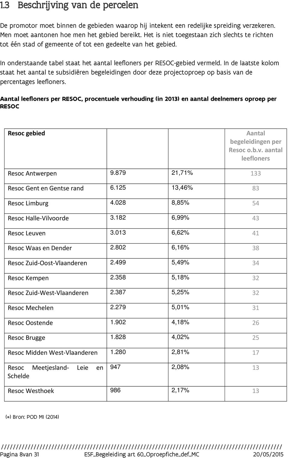 In de laatste kolom staat het aantal te subsidiëren begeleidingen door deze projectoproep op basis van de percentages leefloners.