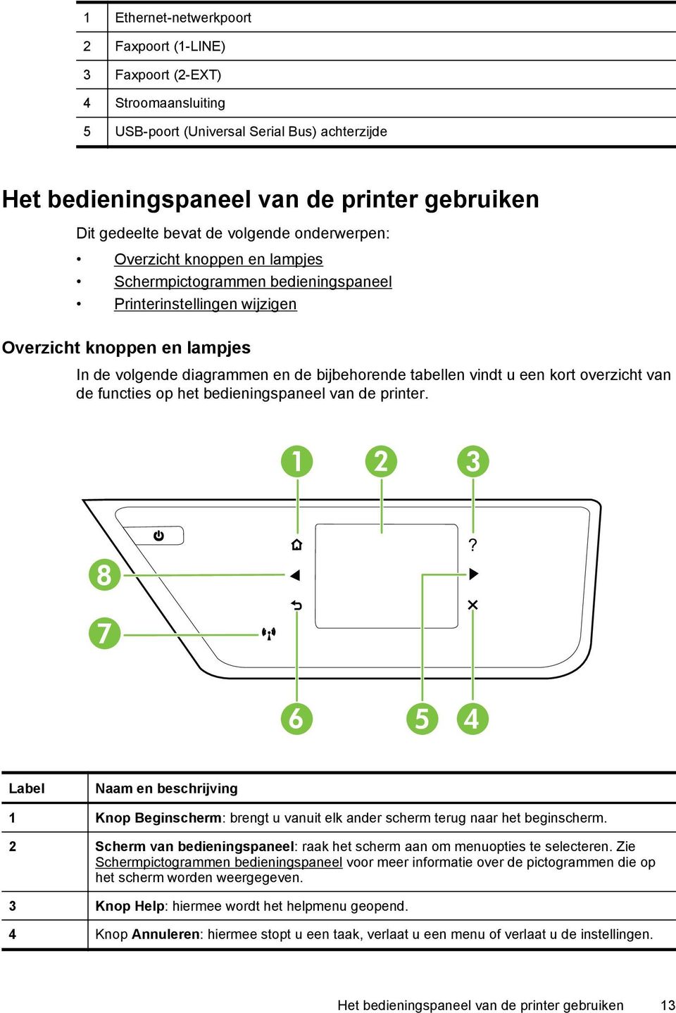 vindt u een kort overzicht van de functies op het bedieningspaneel van de printer. 1 2 3 8?