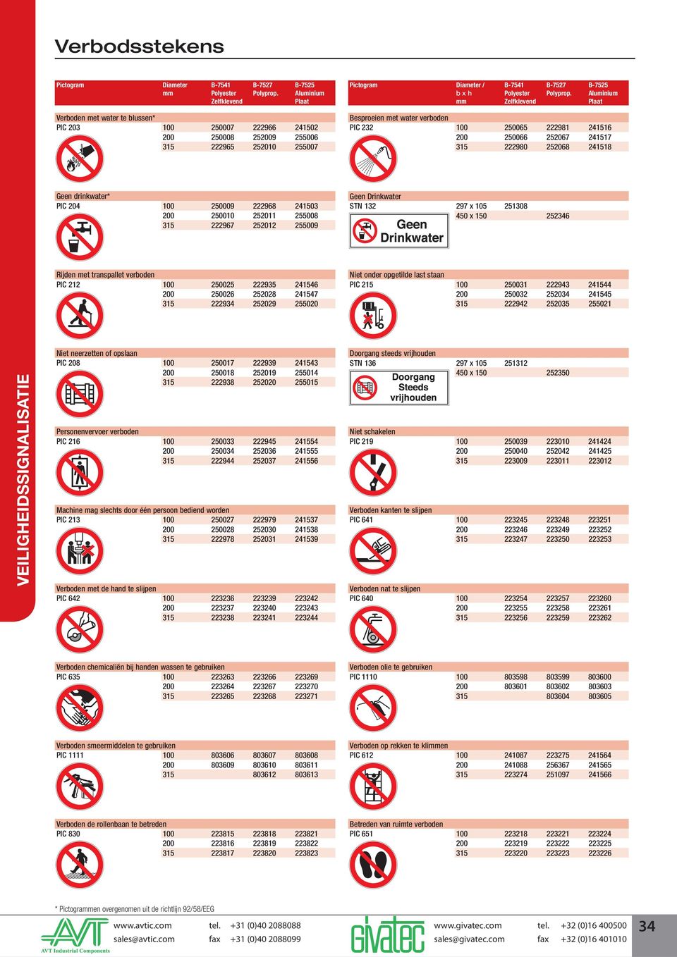 252346 Rijden met transpallet verboden PIC 212 100 250025 222935 241546 200 250026 252028 241547 315 222934 252029 255020 Niet onder opgetilde last staan PIC 215 100 250031 222943 241544 200 250032