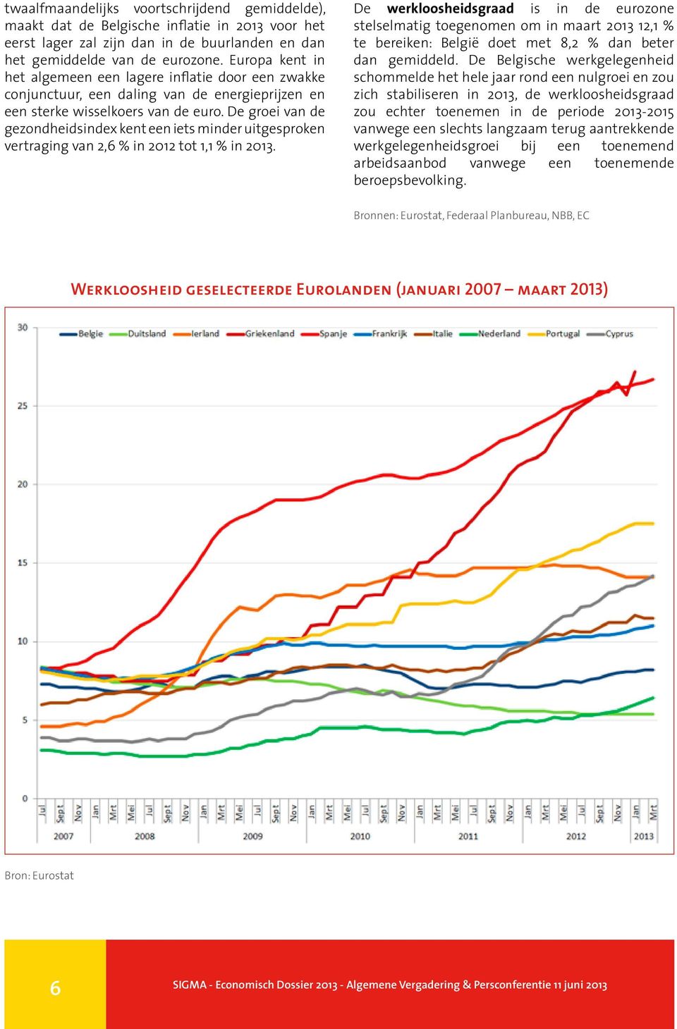 De groei van de gezondheidsindex kent een iets minder uitgesproken vertraging van 2,6 % in 2012 tot 1,1 % in 2013.