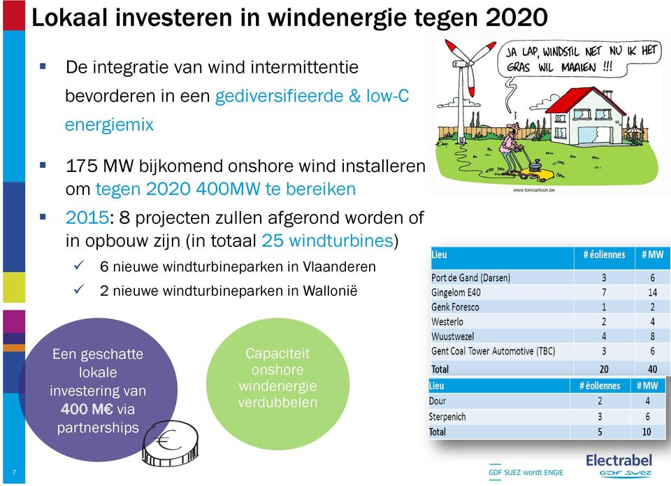 afgerond worden of in opbouw zijn (in totaal 25 windturbines) 6 nieuwe windturbineparken in Vlaanderen 2 nieuwe