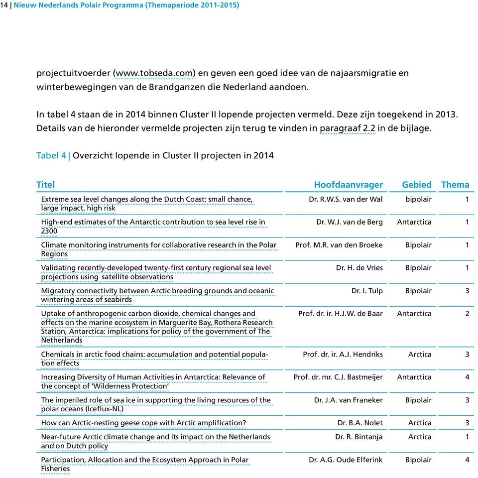 Deze zijn toegekend in 2013. Details van de hieronder vermelde projecten zijn terug te vinden in paragraaf 2.2 in de bijlage.