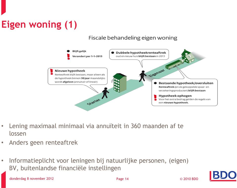 Informatieplicht voor leningen bij natuurlijke