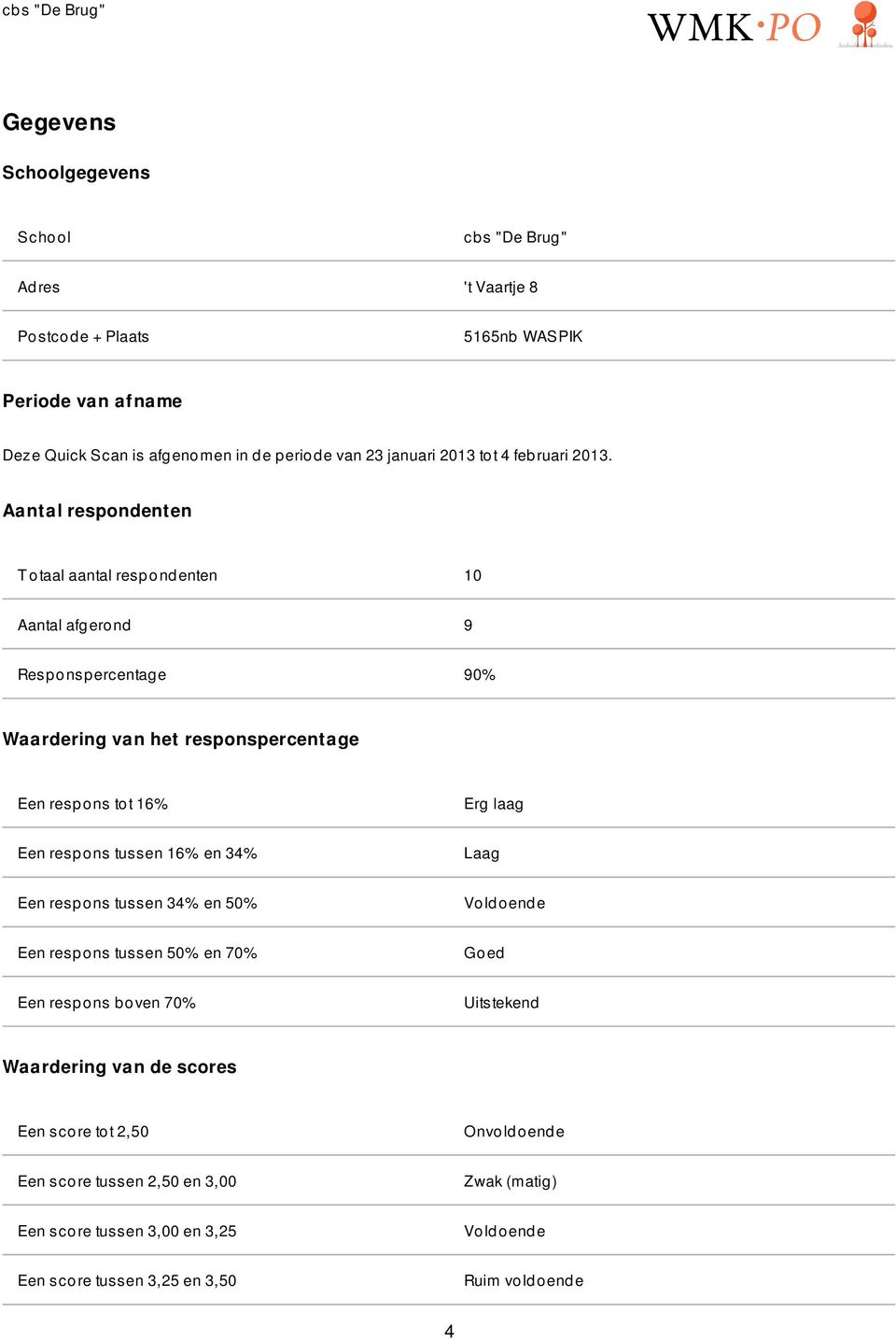 Aantal respondenten T otaal aantal respondenten 10 Aantal afgerond 9 Responspercentage 90% Waardering van het responspercentage Een respons tot 16% Erg laag Een respons