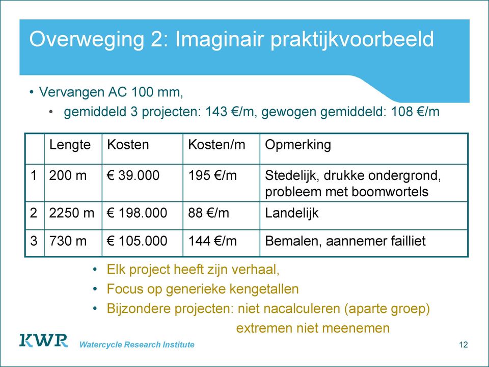 000 195 /m Stedelijk, drukke ondergrond, probleem met boomwortels 2 2250 m 198.000 88 /m Landelijk 3 730 m 105.