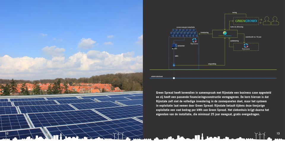 De kern hiervan is dat Rijnstate zelf niet de volledige investering in de zonnepanelen doet, maar het systeem in exploitatie laat