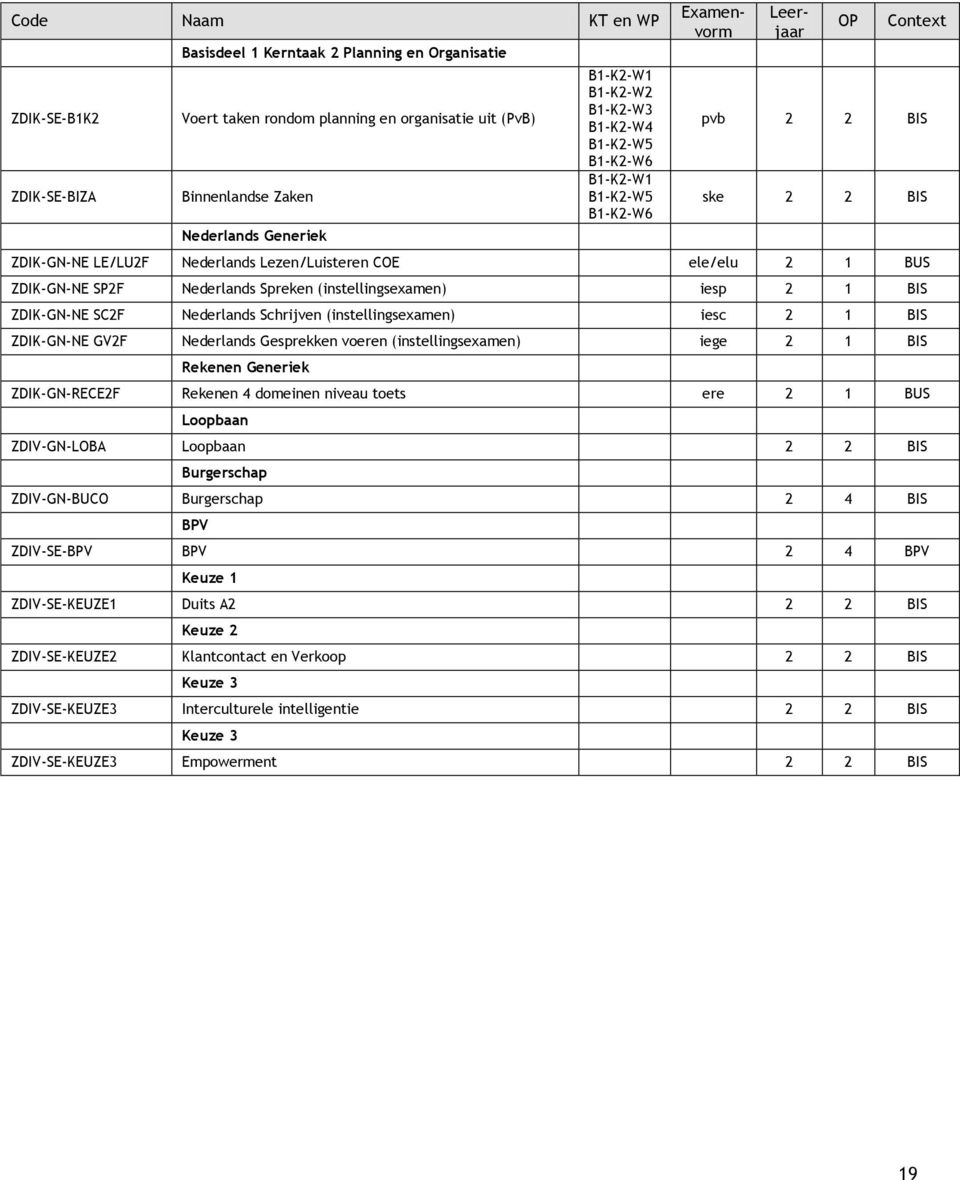 ZDIK-GN-NE SP2F Nederlands Spreken (instellingsexamen) iesp 2 1 BIS ZDIK-GN-NE SC2F Nederlands Schrijven (instellingsexamen) iesc 2 1 BIS ZDIK-GN-NE GV2F Nederlands Gesprekken voeren