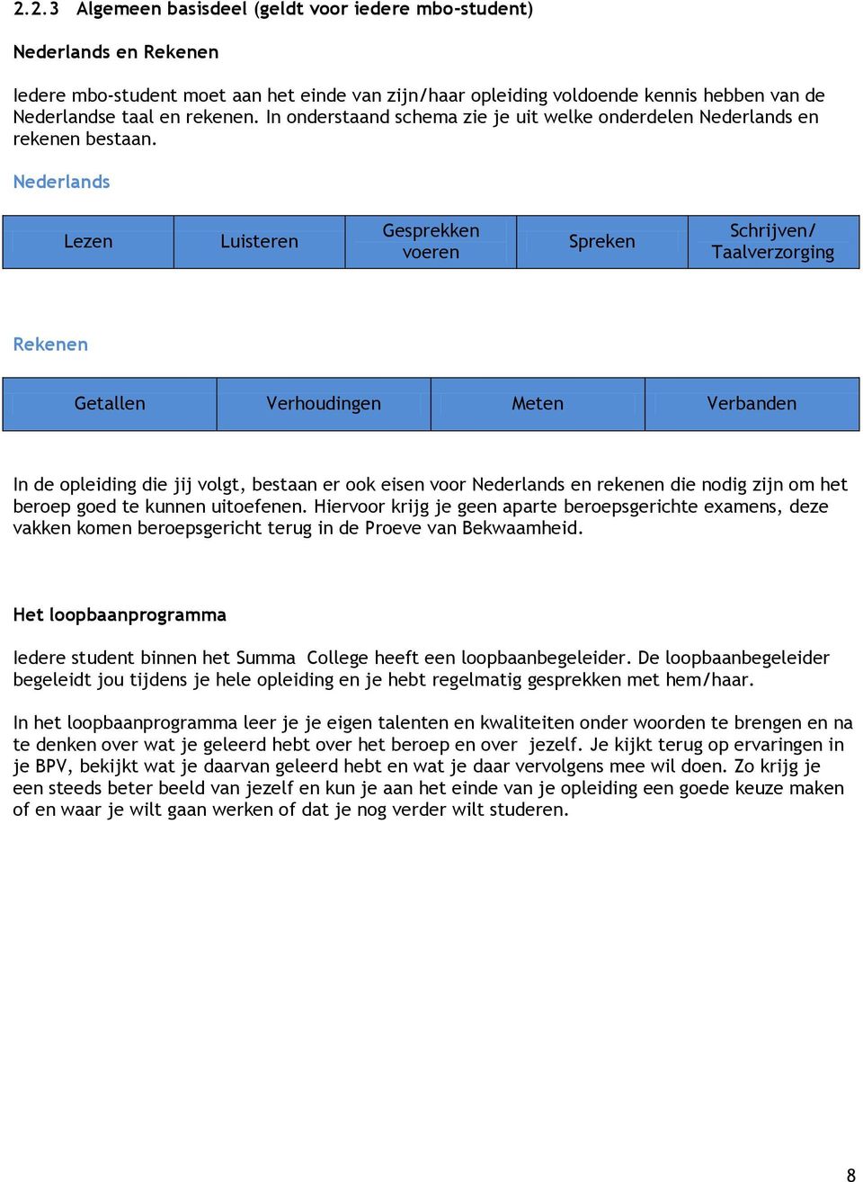 Nederlands Lezen Luisteren Gesprekken voeren Spreken Schrijven/ Taalverzorging Rekenen Getallen Verhoudingen Meten Verbanden In de opleiding die jij volgt, bestaan er ook eisen voor Nederlands en