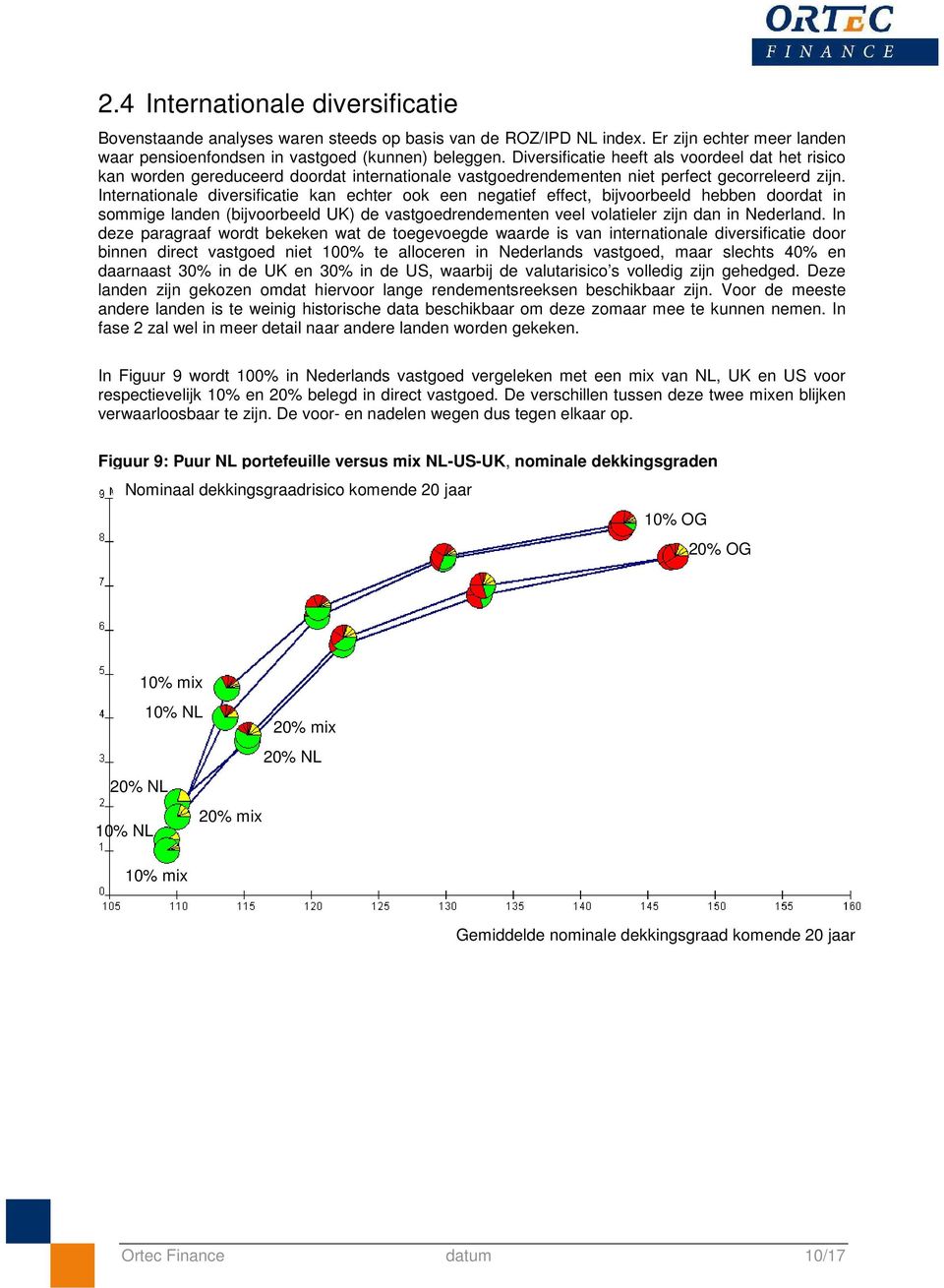 Internationale diversificatie kan echter ook een negatief effect, bijvoorbeeld hebben doordat in sommige landen (bijvoorbeeld UK) de vastgoedrendementen veel volatieler zijn dan in Nederland.